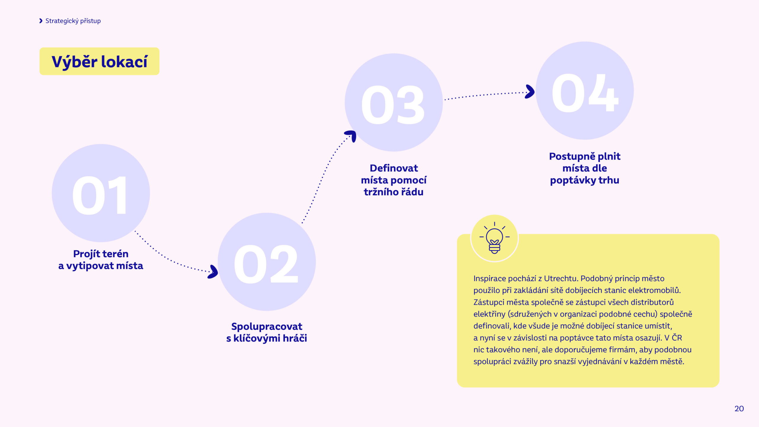 Vydejni_boxy_strategie_Veronika_Rut_Karolina_Petru_202520
